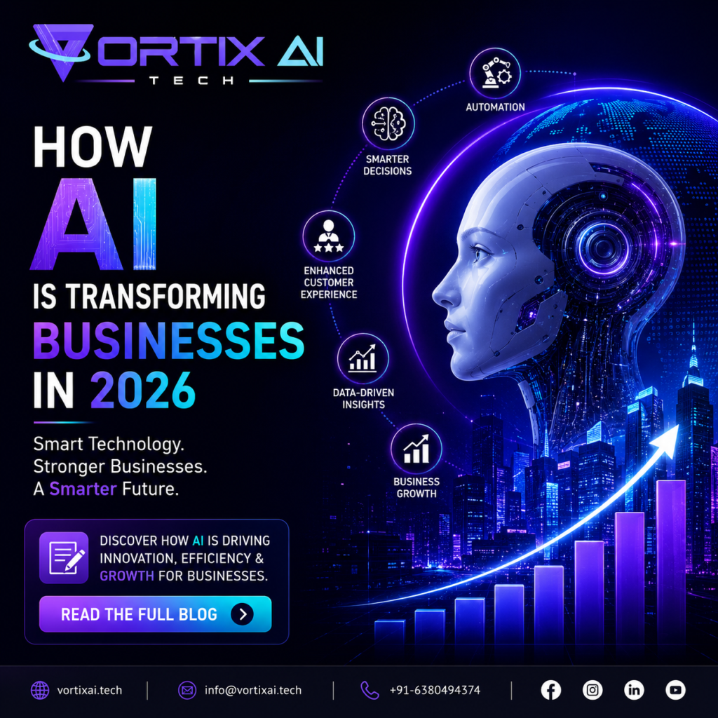 AI transforming modern businesses in 2026 with automation and digital innovation